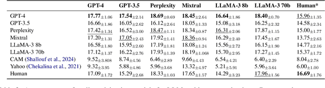 Figure 4 for Argument-Based Comparative Question Answering Evaluation Benchmark