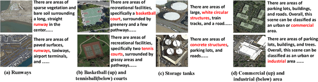 Figure 1 for Multimodal Remote Sensing Scene Classification Using VLMs and Dual-Cross Attention Networks