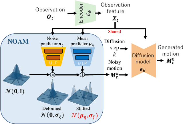 Figure 3 for Robot Motion Planning using One-Step Diffusion with Noise-Optimized Approximate Motions