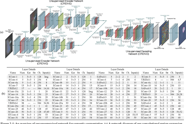 Figure 4 for Weakly-Supervised Semantic Segmentation of Circular-Scan, Synthetic-Aperture-Sonar Imagery