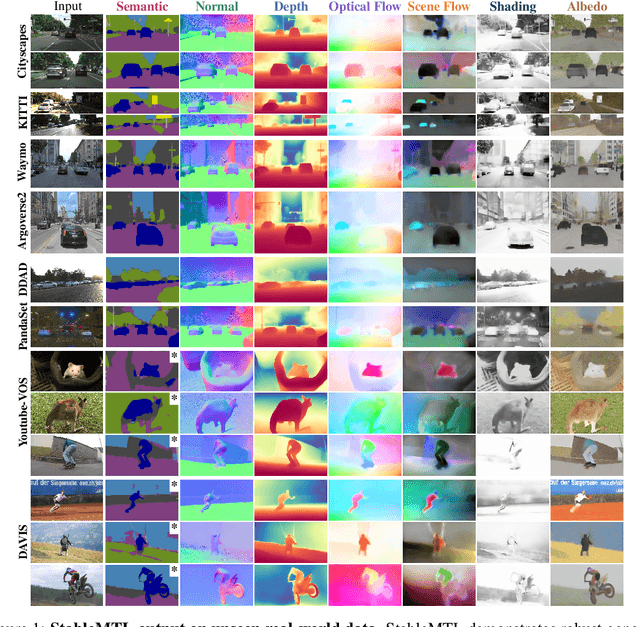 Figure 1 for StableMTL: Repurposing Latent Diffusion Models for Multi-Task Learning from Partially Annotated Synthetic Datasets