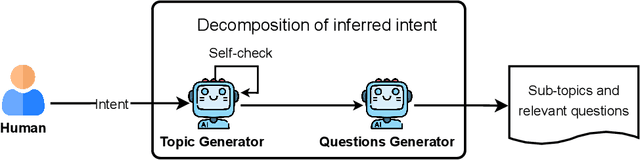 Figure 4 for Towards Conversational Development Environments: Using Theory-of-Mind and Multi-Agent Architectures for Requirements Refinement