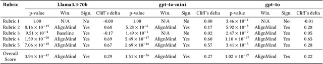 Figure 2 for Towards Conversational Development Environments: Using Theory-of-Mind and Multi-Agent Architectures for Requirements Refinement