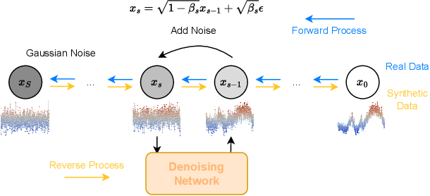 Figure 1 for EnergyDiff: Universal Time-Series Energy Data Generation using Diffusion Models