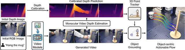 Figure 2 for NovaFlow: Zero-Shot Manipulation via Actionable Flow from Generated Videos
