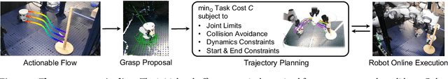 Figure 4 for NovaFlow: Zero-Shot Manipulation via Actionable Flow from Generated Videos