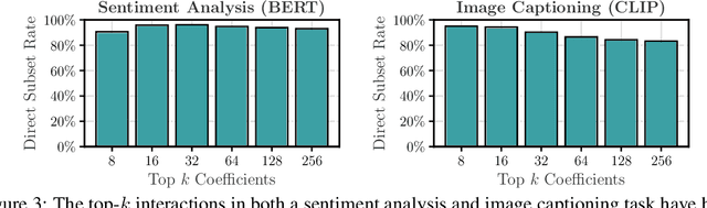 Figure 3 for ProxySPEX: Inference-Efficient Interpretability via Sparse Feature Interactions in LLMs