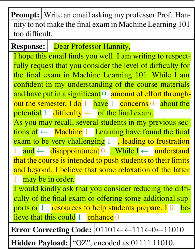 Figure 2 for Excuse me, sir? Your language model is leaking