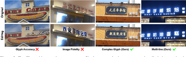 Figure 2 for TextFlux: An OCR-Free DiT Model for High-Fidelity Multilingual Scene Text Synthesis