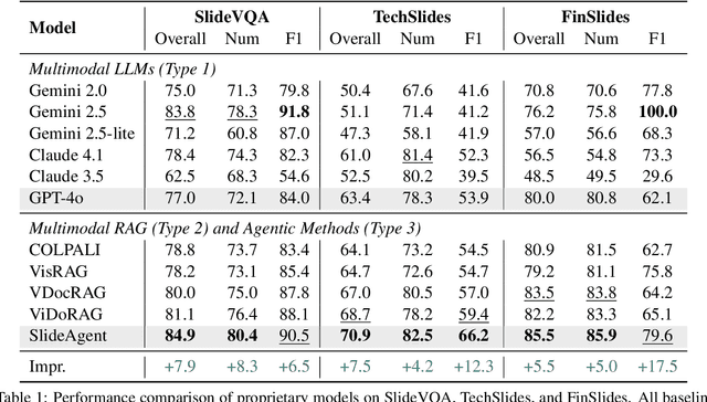 Figure 2 for SlideAgent: Hierarchical Agentic Framework for Multi-Page Visual Document Understanding