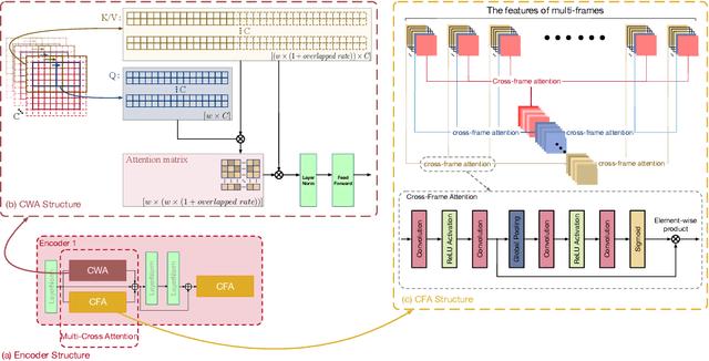 Figure 4 for Burst Image Super-Resolution via Multi-Cross Attention Encoding and Multi-Scan State-Space Decoding