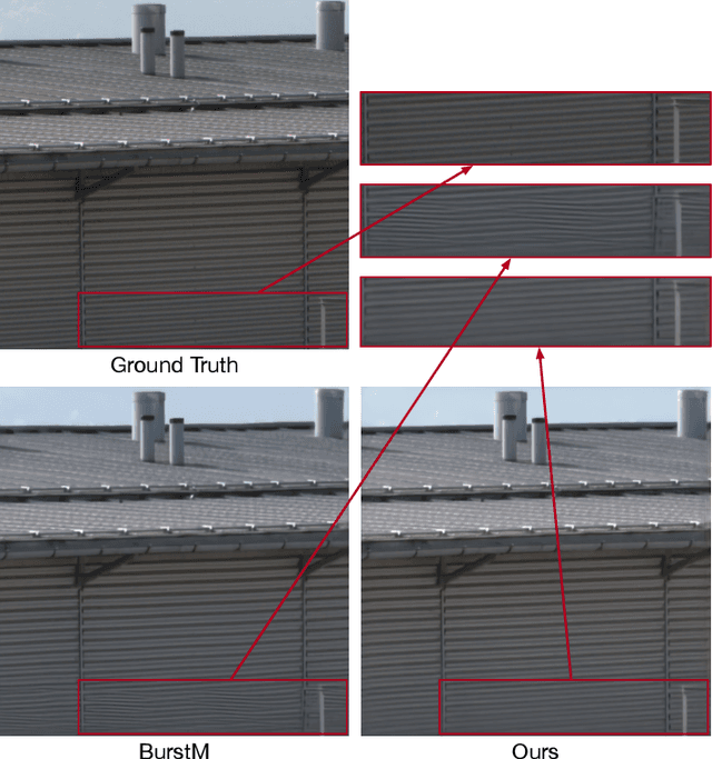 Figure 1 for Burst Image Super-Resolution via Multi-Cross Attention Encoding and Multi-Scan State-Space Decoding