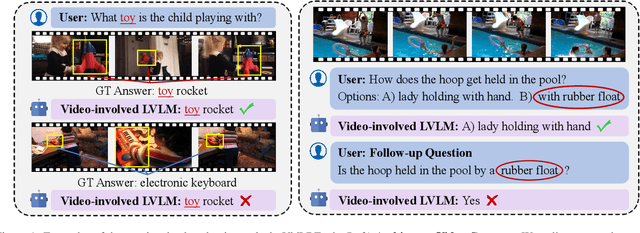 Figure 1 for VidLBEval: Benchmarking and Mitigating Language Bias in Video-Involved LVLMs