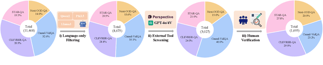 Figure 3 for VidLBEval: Benchmarking and Mitigating Language Bias in Video-Involved LVLMs