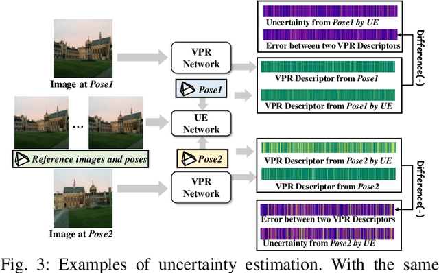 Figure 3 for UGNA-VPR: A Novel Training Paradigm for Visual Place Recognition Based on Uncertainty-Guided NeRF Augmentation