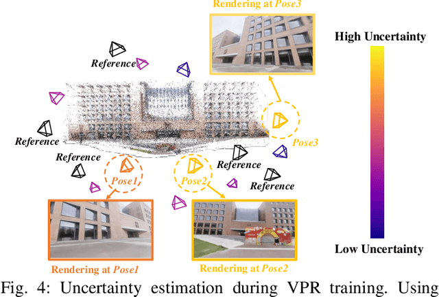 Figure 4 for UGNA-VPR: A Novel Training Paradigm for Visual Place Recognition Based on Uncertainty-Guided NeRF Augmentation