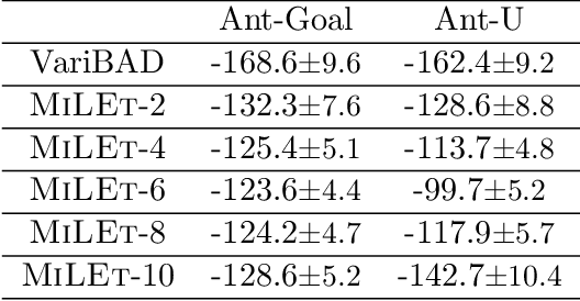 Figure 2 for Meta-Reinforcement Learning via Exploratory Task Clustering