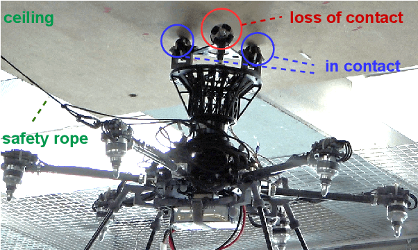 Figure 3 for Multi-Wheeled Passive Sliding with Fully-Actuated Aerial Robots: Tip-Over Recovery and Avoidance