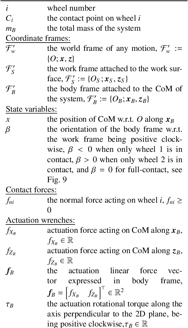 Figure 2 for Multi-Wheeled Passive Sliding with Fully-Actuated Aerial Robots: Tip-Over Recovery and Avoidance