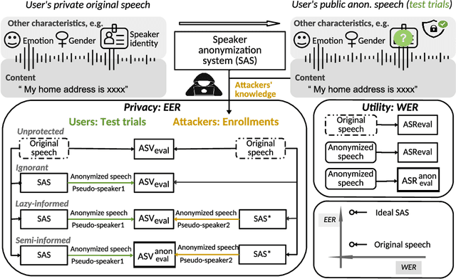 Figure 2 for Language-independent speaker anonymization using orthogonal Householder neural network