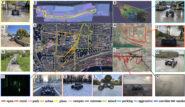 Figure 1 for M2UD: A Multi-model, Multi-scenario, Uneven-terrain Dataset for Ground Robot with Localization and Mapping Evaluation