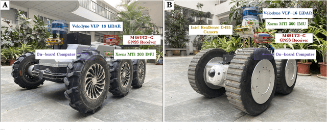 Figure 4 for M2UD: A Multi-model, Multi-scenario, Uneven-terrain Dataset for Ground Robot with Localization and Mapping Evaluation