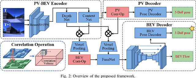 Figure 2 for BEV-ODOM2: Enhanced BEV-based Monocular Visual Odometry with PV-BEV Fusion and Dense Flow Supervision for Ground Robots