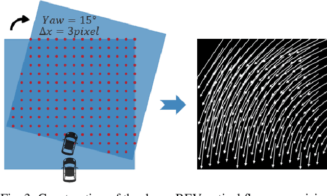 Figure 3 for BEV-ODOM2: Enhanced BEV-based Monocular Visual Odometry with PV-BEV Fusion and Dense Flow Supervision for Ground Robots