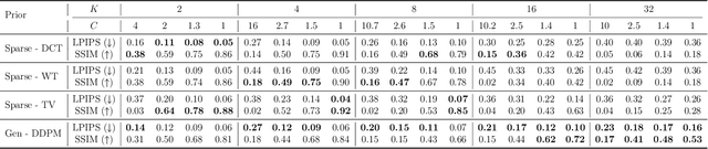 Figure 2 for cryoSENSE: Compressive Sensing Enables High-throughput Microscopy with Sparse and Generative Priors on the Protein Cryo-EM Image Manifold