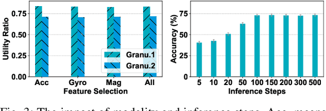 Figure 3 for Protecting Activity Sensing Data Privacy Using Hierarchical Information Dissociation