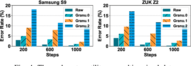 Figure 4 for Protecting Activity Sensing Data Privacy Using Hierarchical Information Dissociation