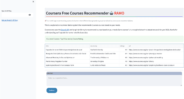 Figure 1 for RAMO: Retrieval-Augmented Generation for Enhancing MOOCs Recommendations