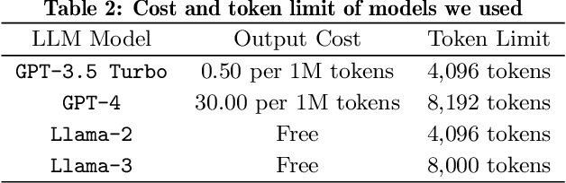 Figure 2 for RAMO: Retrieval-Augmented Generation for Enhancing MOOCs Recommendations