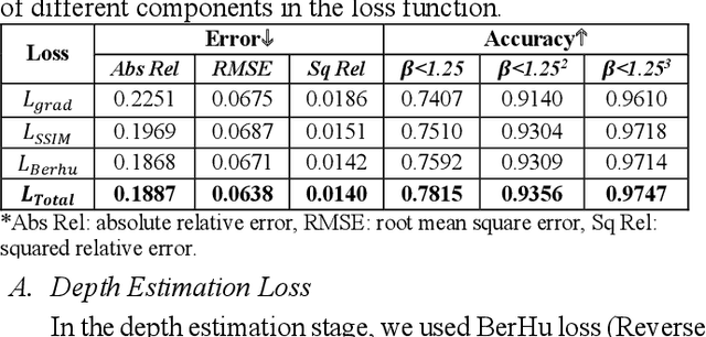 Figure 3 for A Dual-Feature Extractor Framework for Accurate Back Depth and Spine Morphology Estimation from Monocular RGB Images