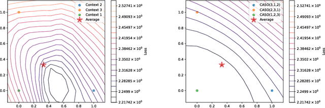 Figure 3 for PICASO: Permutation-Invariant Context Composition with State Space Models