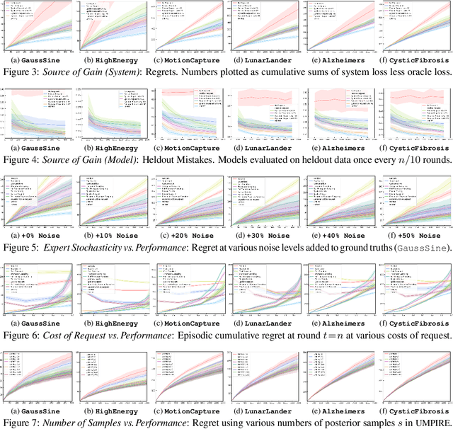 Figure 3 for Online Decision Mediation