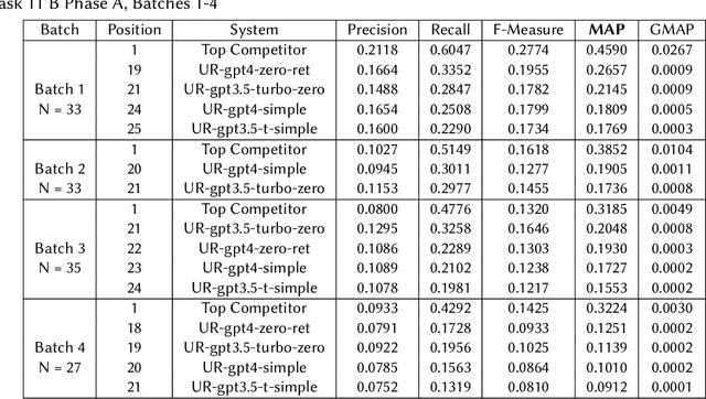 Figure 1 for Is ChatGPT a Biomedical Expert? -- Exploring the Zero-Shot Performance of Current GPT Models in Biomedical Tasks