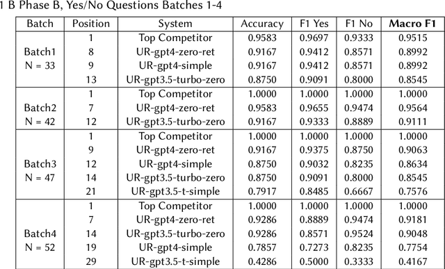 Figure 2 for Is ChatGPT a Biomedical Expert? -- Exploring the Zero-Shot Performance of Current GPT Models in Biomedical Tasks