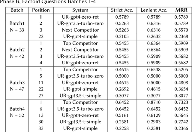 Figure 3 for Is ChatGPT a Biomedical Expert? -- Exploring the Zero-Shot Performance of Current GPT Models in Biomedical Tasks