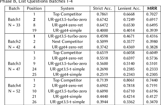 Figure 4 for Is ChatGPT a Biomedical Expert? -- Exploring the Zero-Shot Performance of Current GPT Models in Biomedical Tasks