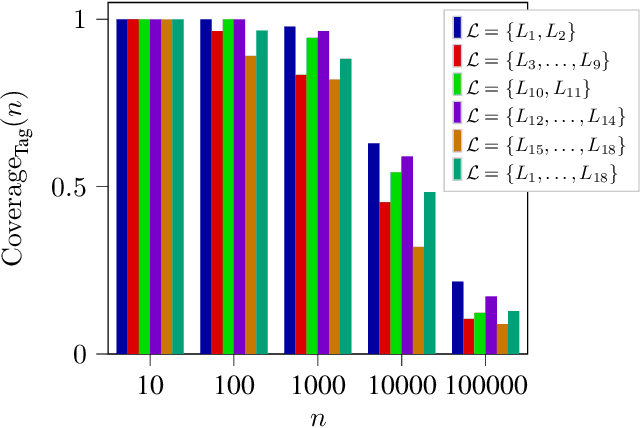 Figure 1 for Coverage Metrics for a Scenario Database for the Scenario-Based Assessment of Automated Driving Systems