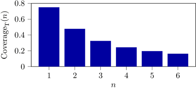 Figure 2 for Coverage Metrics for a Scenario Database for the Scenario-Based Assessment of Automated Driving Systems