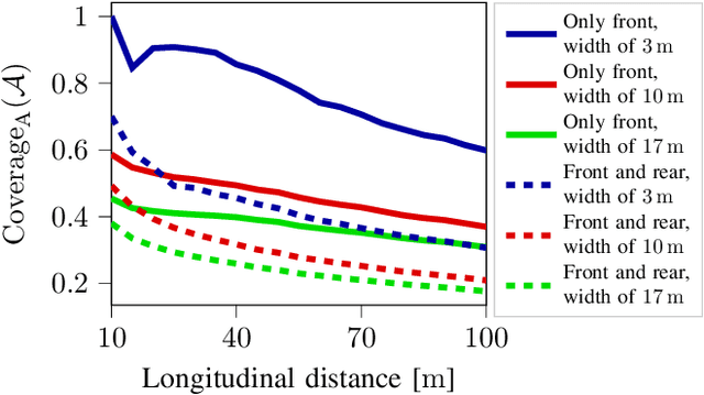 Figure 3 for Coverage Metrics for a Scenario Database for the Scenario-Based Assessment of Automated Driving Systems