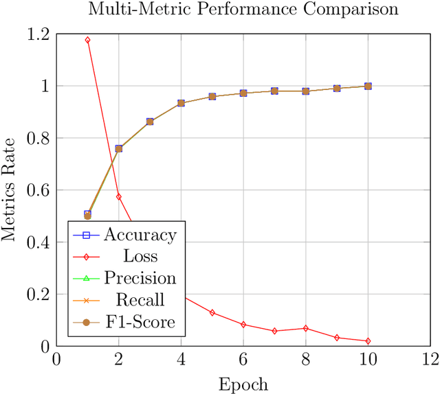 Figure 3 for Using ResNet to Utilize 4-class T2-FLAIR Slice Classification Based on the Cholinergic Pathways Hyperintensities Scale for Pathological Aging