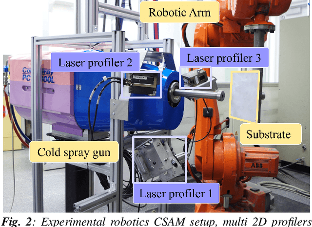 Figure 3 for In-process 3D Deviation Mapping and Defect Monitoring (3D-DM2) in High Production-rate Robotic Additive Manufacturing