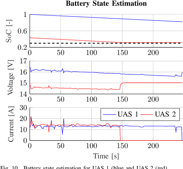 Figure 2 for Energy Aware and Safe Path Planning for Unmanned Aircraft Systems