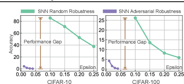 Figure 1 for Enhancing Adversarial Robustness in SNNs with Sparse Gradients