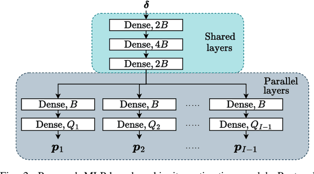 Figure 2 for Phase-Only Positioning: Overcoming Integer Ambiguity Challenge through Deep Learning