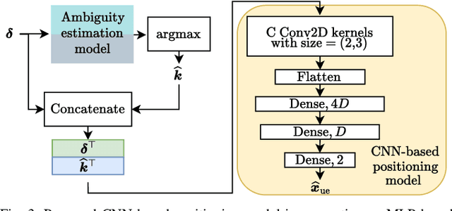 Figure 3 for Phase-Only Positioning: Overcoming Integer Ambiguity Challenge through Deep Learning