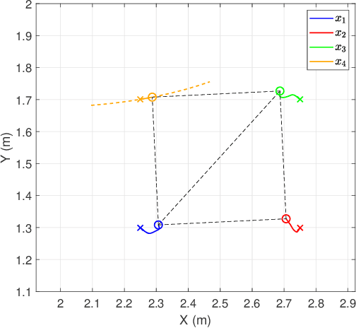 Figure 1 for Distributed formation control of end-effector of mixed planar fully- and under-actuated manipulators